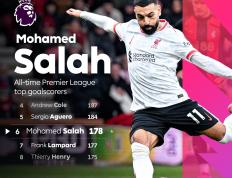 萨拉赫新星比分优势明显表现惊艳，SKT未来可期！